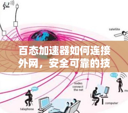 百态加速器如何连接外网，安全可靠的技术解决方案