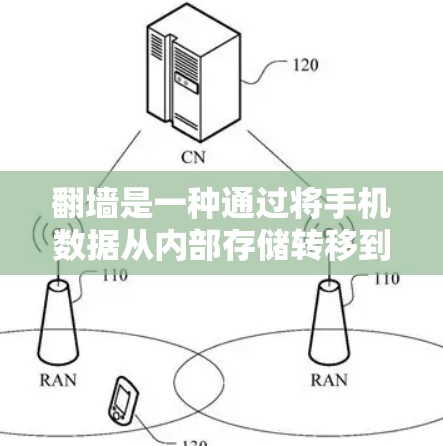 翻墙是一种通过将手机数据从内部存储转移到外部设备来保护隐私和数据安全的方式。以下是一些可以翻墙的手机加速器推荐