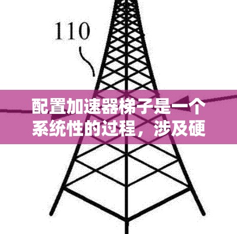 配置加速器梯子是一个系统性的过程，涉及硬件、软件和网络等多个方面。以下是详细的步骤指南