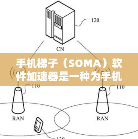 手机梯子（SOMA）软件加速器是一种为手机提供内存扩展和缓存优化功能的软件工具。它通过加速内存插槽、缓存缓存优化等方式，帮助用户提升手机性能。以下是关于手机梯子软件加速器的一些关键信息