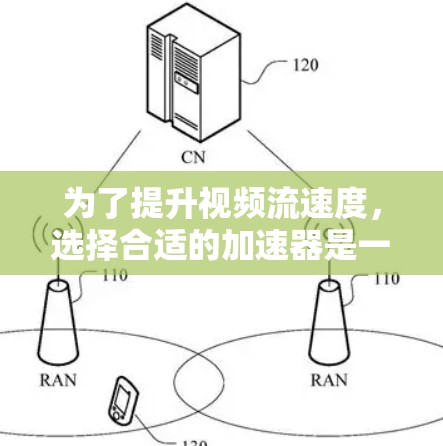为了提升视频流速度，选择合适的加速器是一个明智的决定。以下是一些有用的建议和步骤