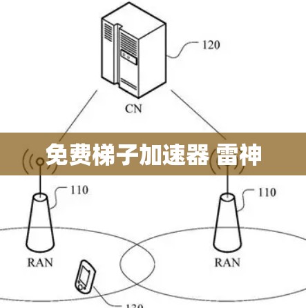 免费梯子加速器 雷神