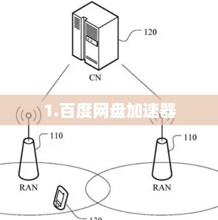 1.百度网盘加速器