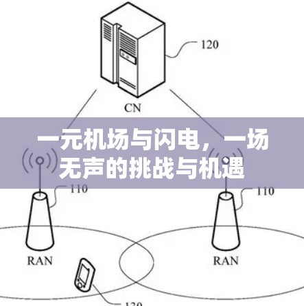 一元机场与闪电，一场无声的挑战与机遇