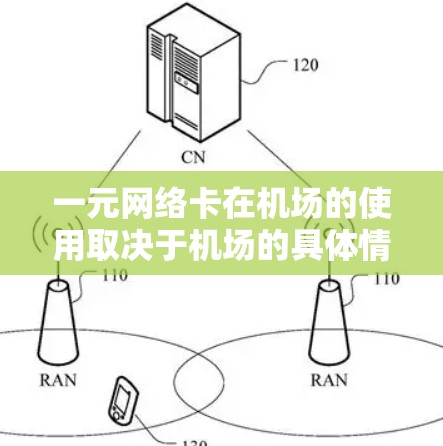 一元网络卡在机场的使用取决于机场的具体情况和设备配置。以下是一些关键点