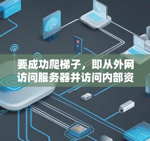 要成功爬梯子，即从外网访问服务器并访问内部资源，可以按照以下步骤操作