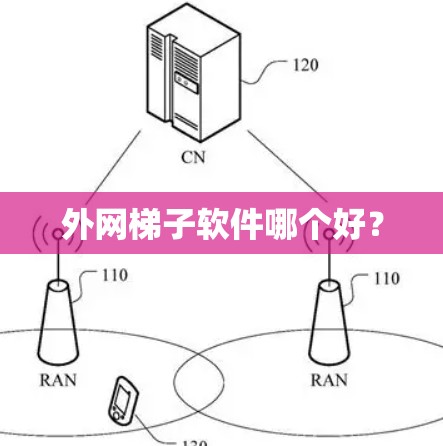 外网梯子软件哪个好？