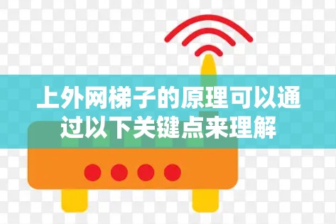 上外网梯子的原理可以通过以下关键点来理解