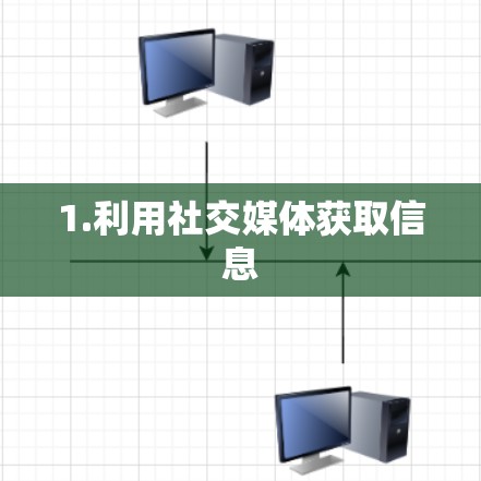 1.利用社交媒体获取信息