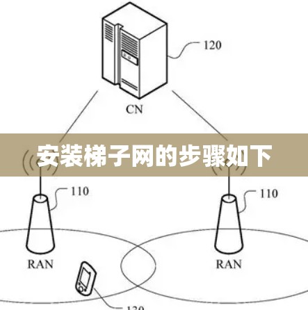 安装梯子网的步骤如下