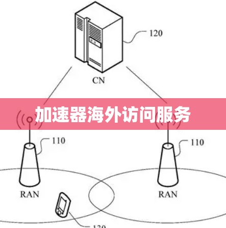 加速器海外访问服务