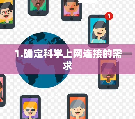 1.确定科学上网连接的需求
