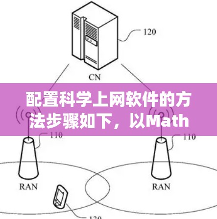 配置科学上网软件的方法步骤如下，以MathType为例