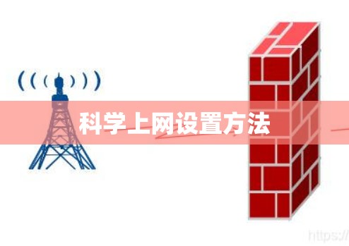科学上网设置方法