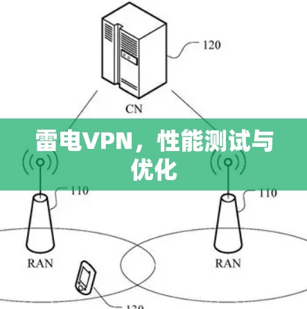 雷电VPN，性能测试与优化