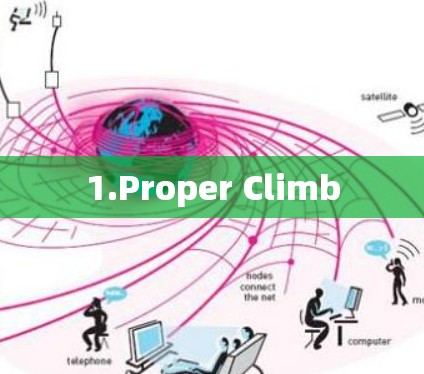 1.Proper Climb
