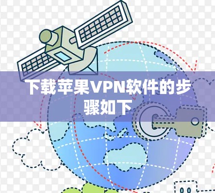 下载苹果VPN软件的步骤如下