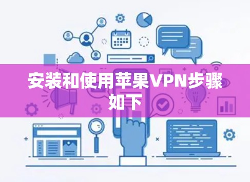 安装和使用苹果VPN步骤如下